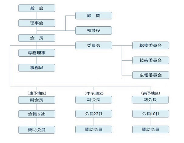 組織図