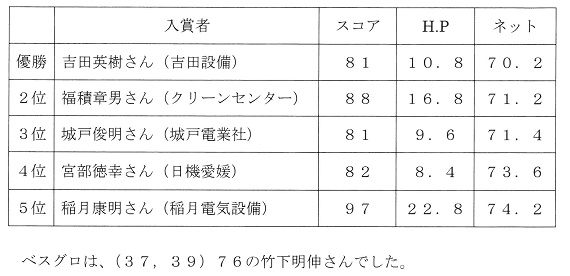 ゴルフ入賞者.jpg